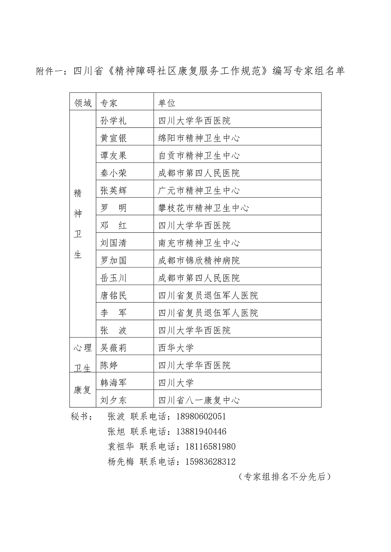 80023-关于编写《精神障碍社区康复服务工作规范》相关事宜的通知_03.png